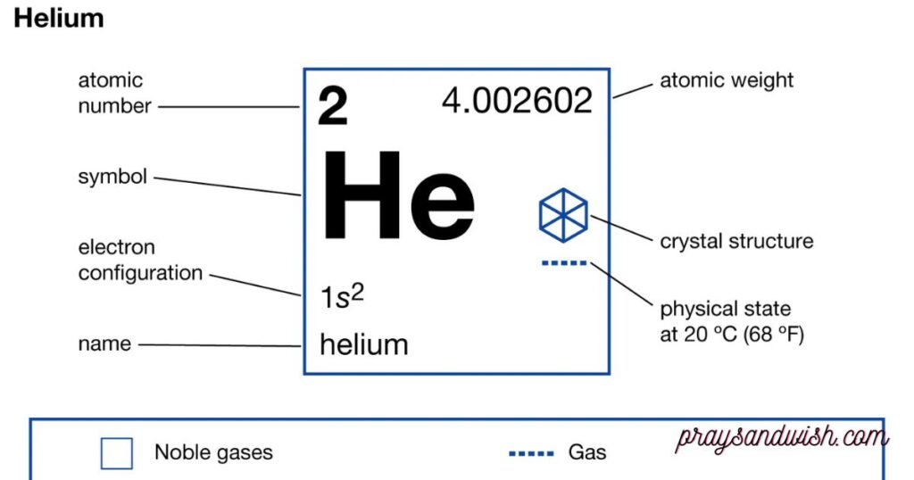 Is Helonium a Chemical Element or Something Else