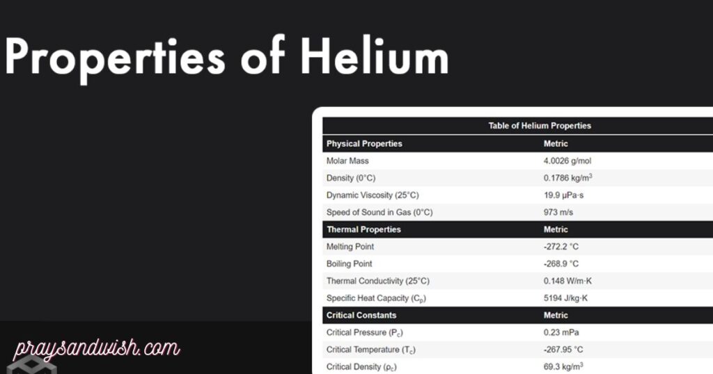 Physical Properties and Behavior of Helonium