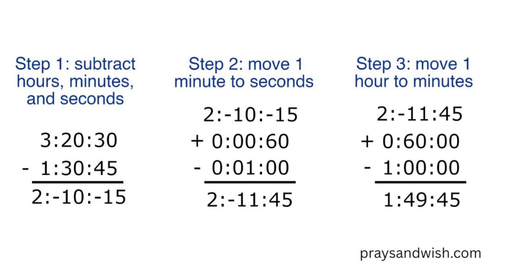 How to Calculate the Time Until 2 PM