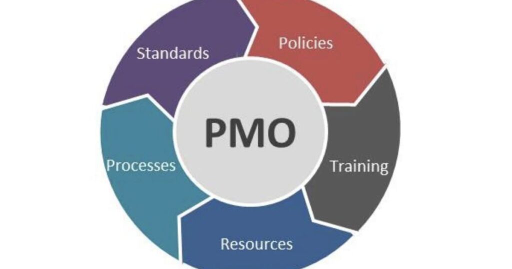 What Does PMO Stand For